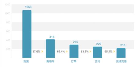 �齫���˸���Ƶ��ϰ��ƽ:ȷ���������ͨ�����������...